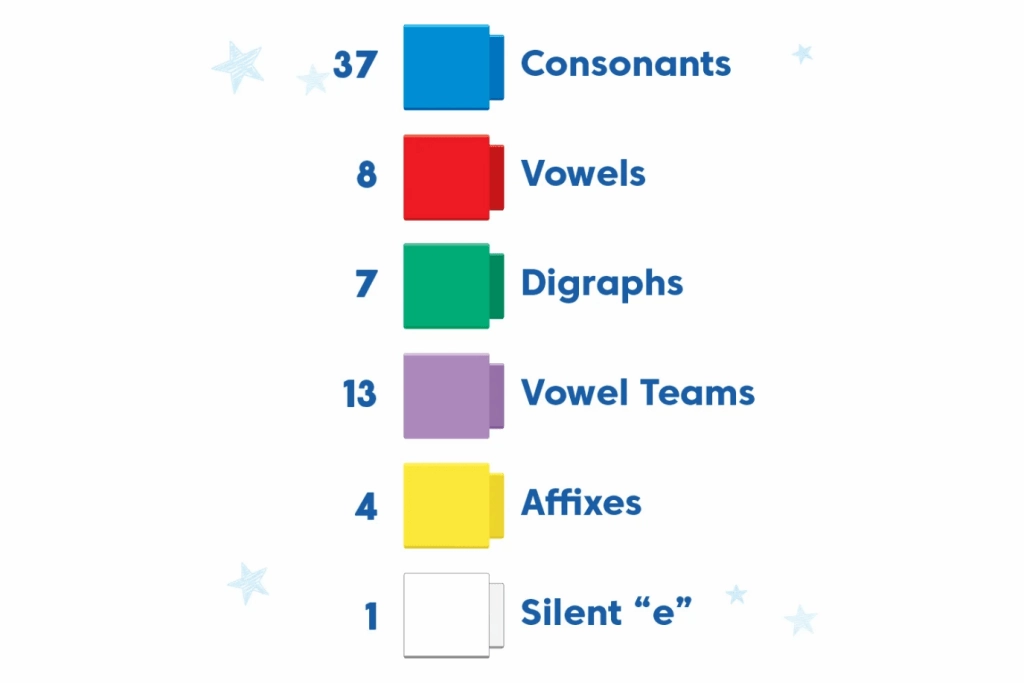 Reading Rods Phonics Word-Building