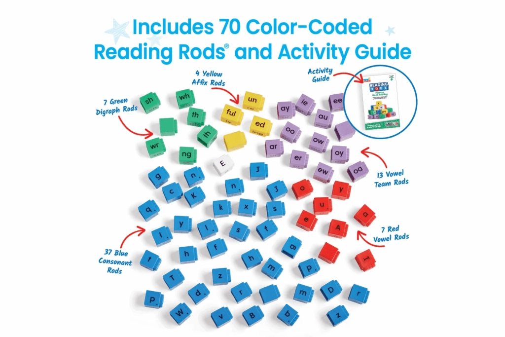 Reading Rods Phonics Word-Building